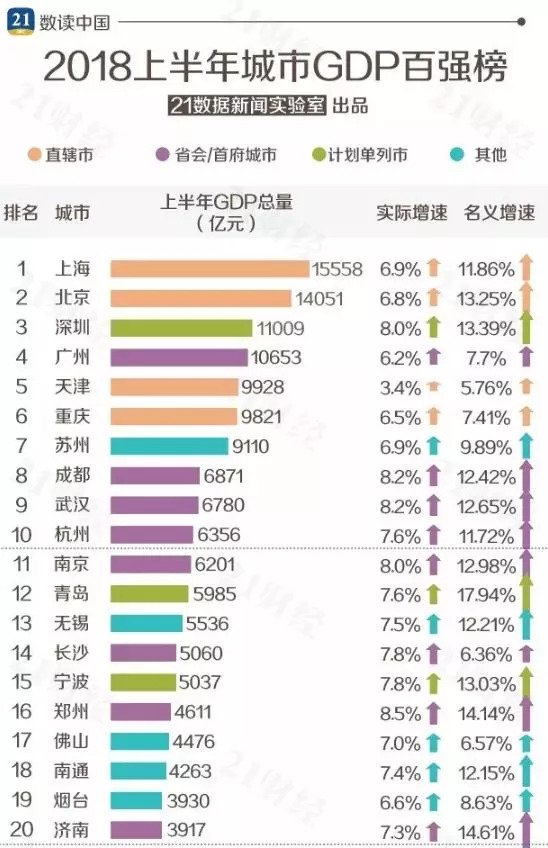 佛山上半年gdp(2)