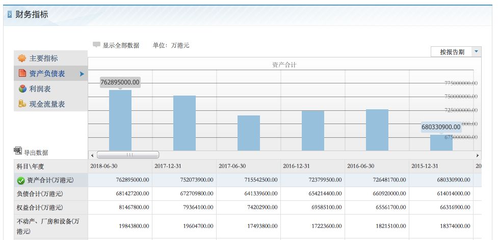 营业收入和经济总量的区别_格力营业收入和净利润(3)