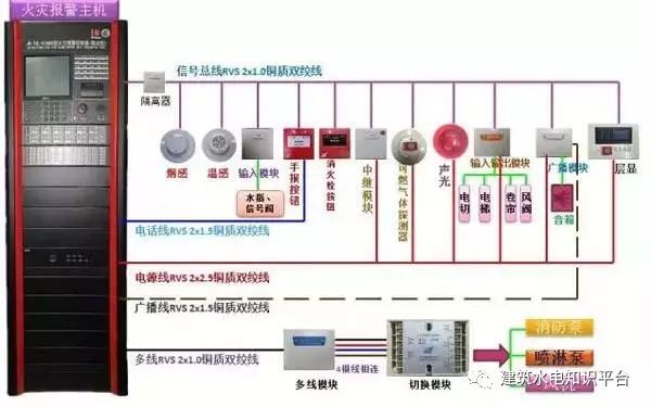 一,探测器类接线图 二,报警按钮类接线图 【全套】防雷与接地施工