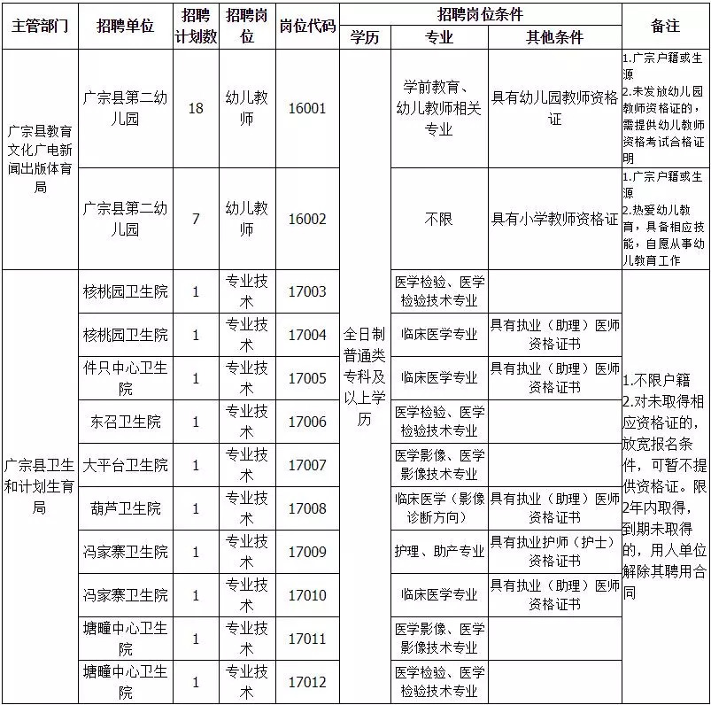 广宗镇人口_广宗地图