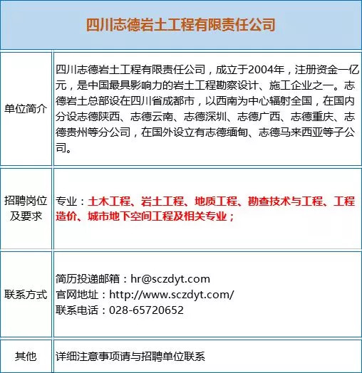 矿山招聘信息_招聘信息 长沙矿山研究院校园招聘(2)