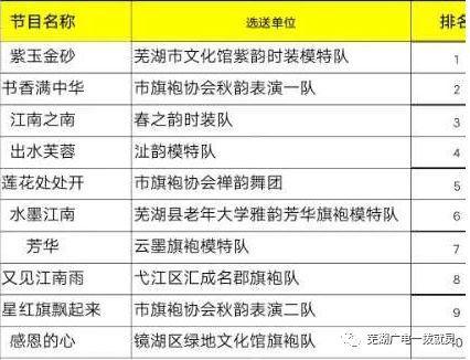 风情演绎到极致 产生了最终的比赛结果 个人前三名获得者分别为 忻玮