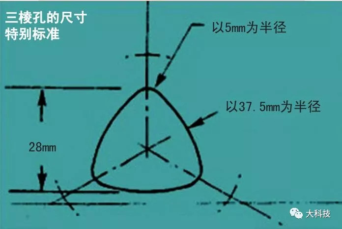 三棱石孔作何用?