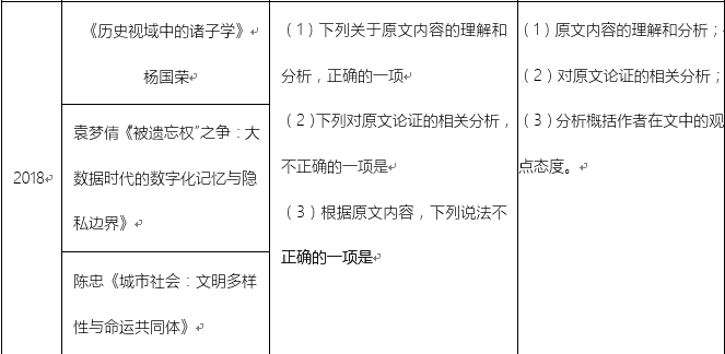 有关gdp的政治内容_重要会议的GDP增速目标和财政政策,有何积极意义