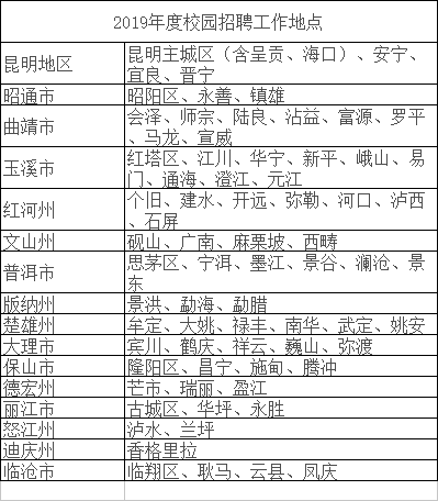 昆明客服招聘_昆明急聘前台客服招聘信息 昆明五华爱诺德培训学校招聘信息 云滇人才网(3)