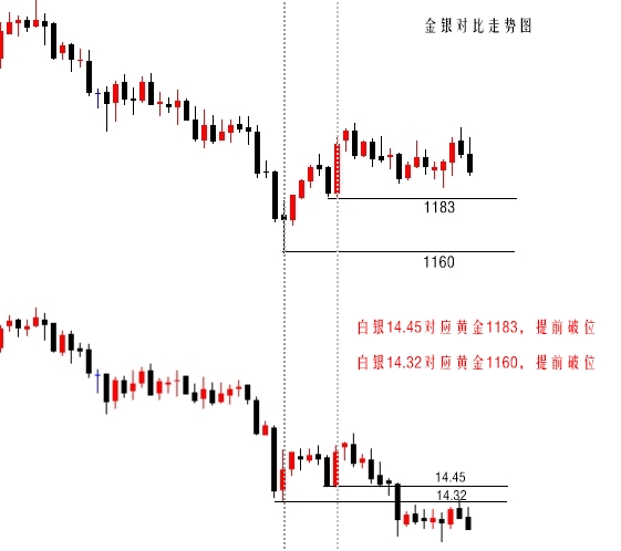 陆离解盘：黄金盘整酝酿下跌，下周1208之下空；原油67.92多_图1-2