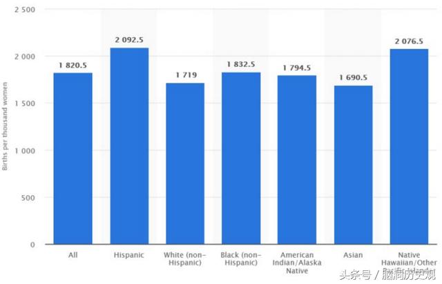 美国白人人口比例_美国人口结构大变化 白人比例跌破6成 亚裔人口增速最快