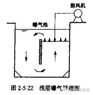 全面解析活性污泥法工艺_曝气池