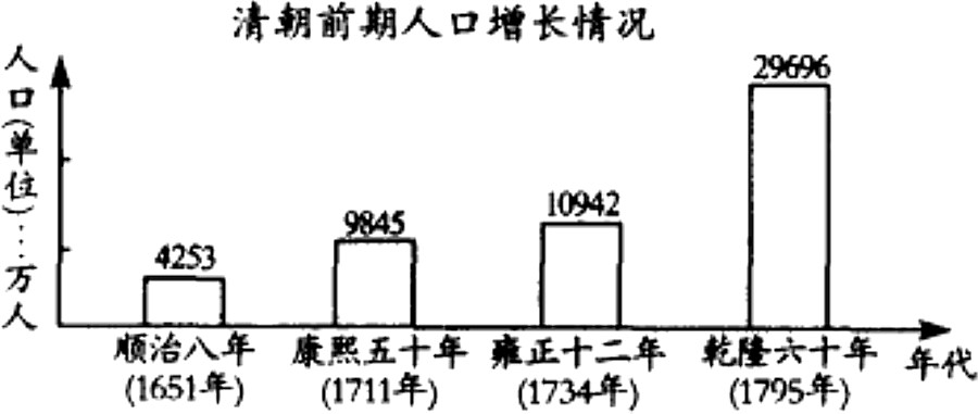 嘉庆时代人口_嘉庆通宝