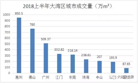 惠城哪来的gdp_莞惠城轨线路图(2)