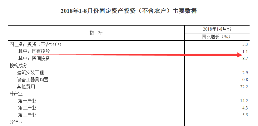 中国私营经济投资总量_世界经济总量图片(3)