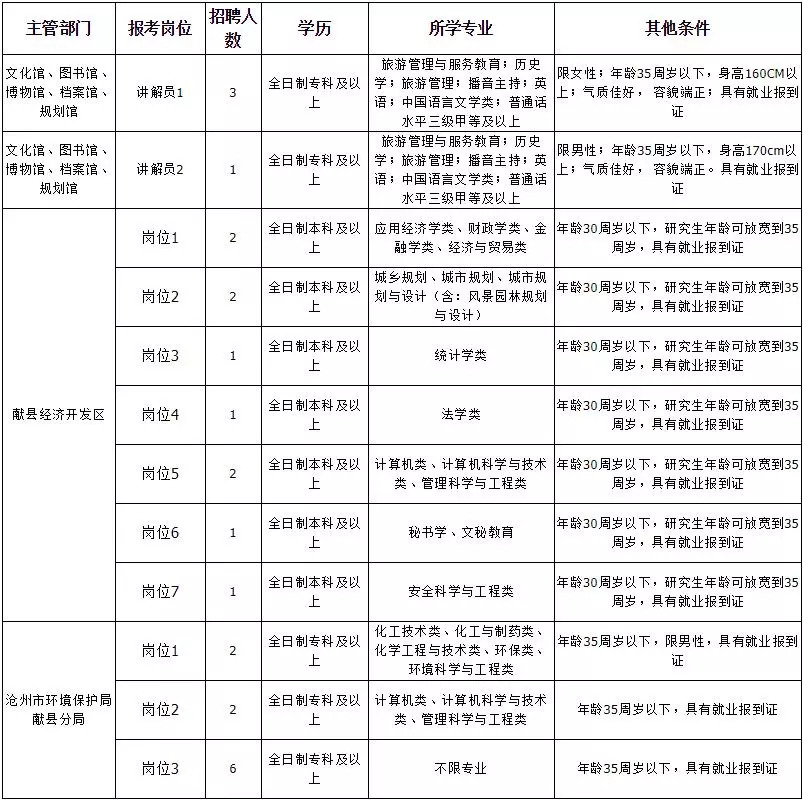 献县招聘_献县信誉楼招聘(2)