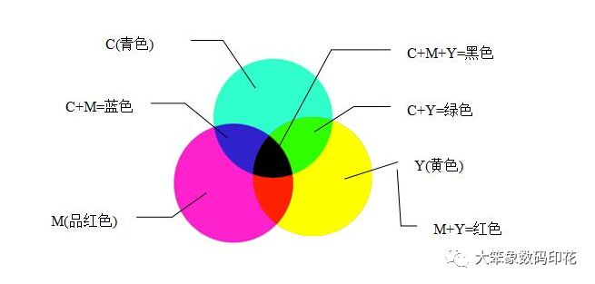 【涨知识】数码印花调色技巧_颜色数