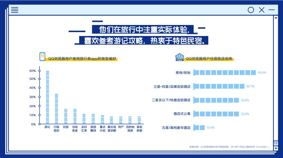 用浏览器人口_人口普查(2)