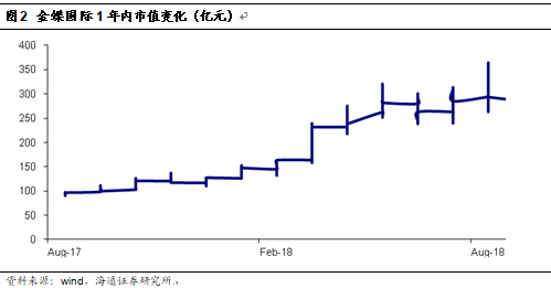 海通计算机以云计算为首的新兴技术推动TOB时代的来临