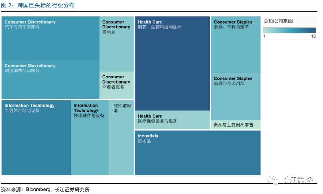 86家跨国巨头主要来自美国,德国,日本,法国,瑞典,英国,韩国,新加坡