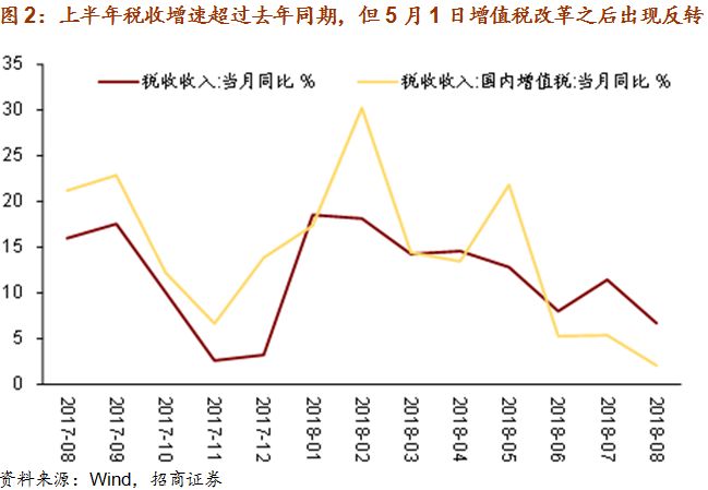 中国财政收入结构图_“双一流”建设高校财政收入结构亟待转型升级(2)