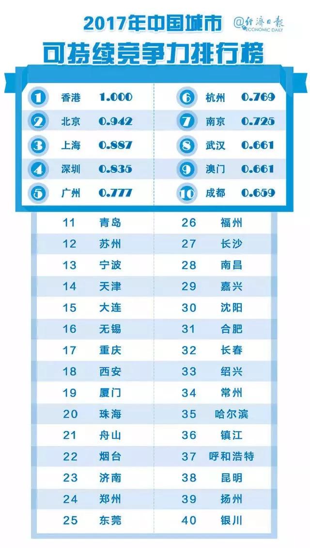 西安人口2018总人数口_西安人口净流入统计图(2)