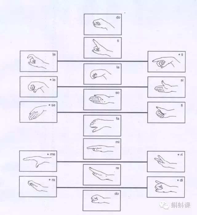 柯尔文音阶手势大全,建议音乐老师收藏起来