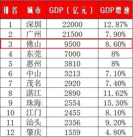 贵州gdp预计破万亿_贵州gdp2020年总量(2)