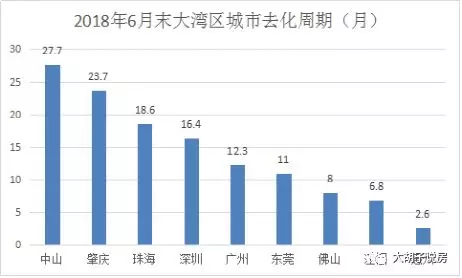 广州深圳人口面积gdp_2016城市群GDP排行榜(3)