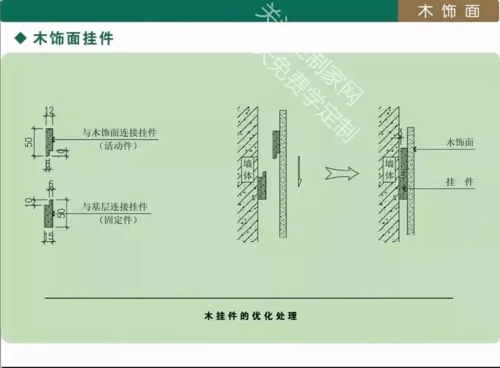 整木定制护墙板木饰面节点结构图10例