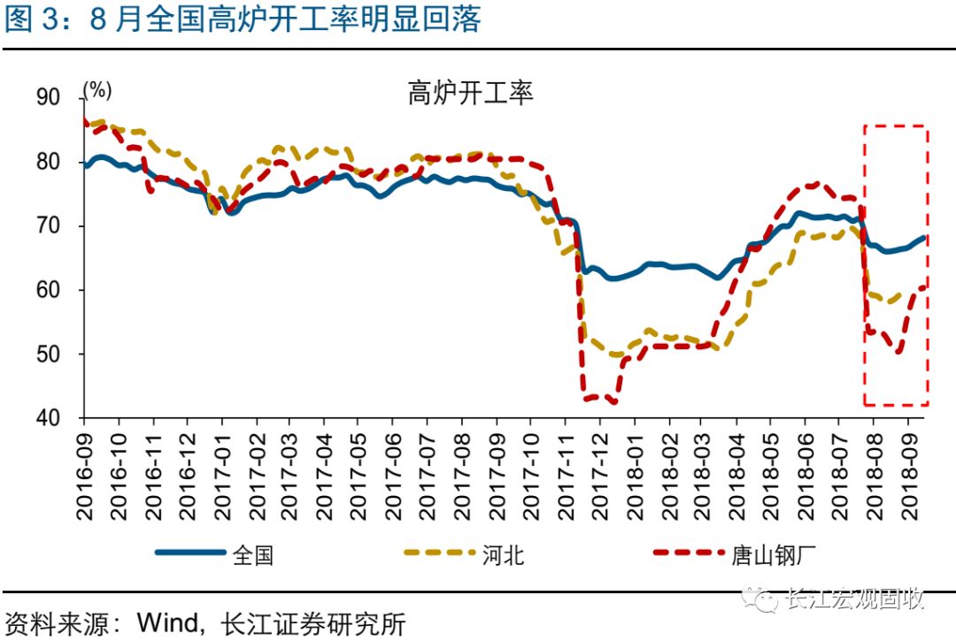 长江宏观·赵伟经济持续弱势——2018年8月宏观经济数据点评