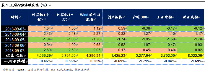 海通计算机以云计算为首的新兴技术推动TOB时代的来临