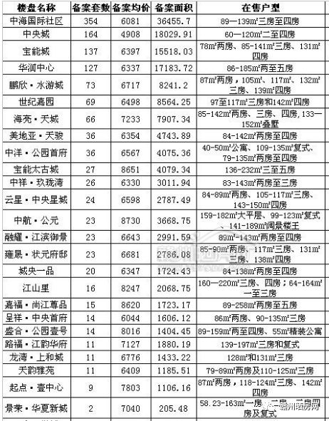 陕赣人均gdp_对比湘鄂赣三省38个城市人均GDP,看谁发展最好,谁发展最均衡(2)