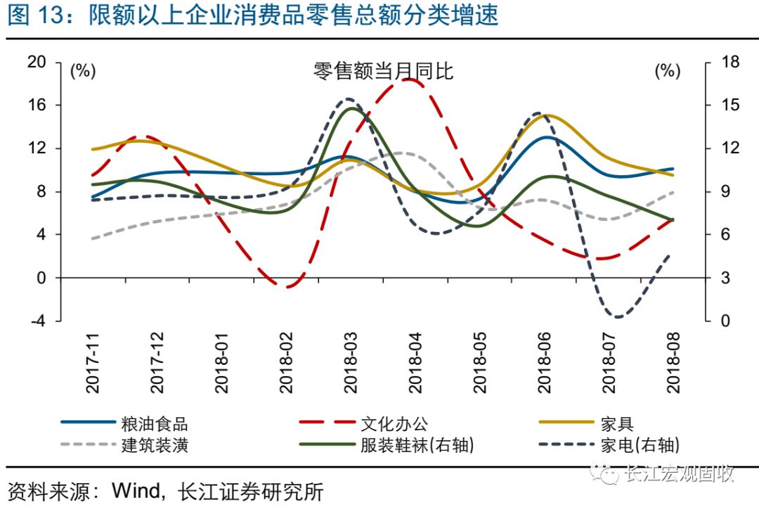 长江宏观·赵伟经济持续弱势——2018年8月宏观经济数据点评