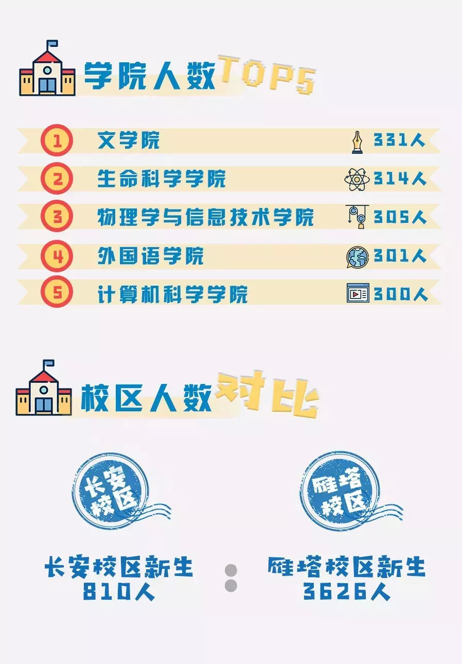 十二星座人口比例_一个15 的传说(2)