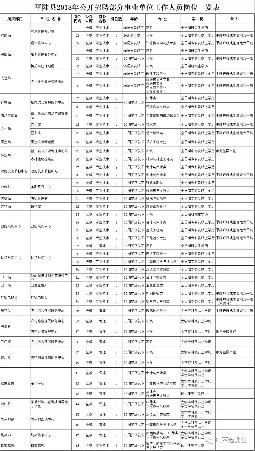 运城人口表_运城盐湖(2)