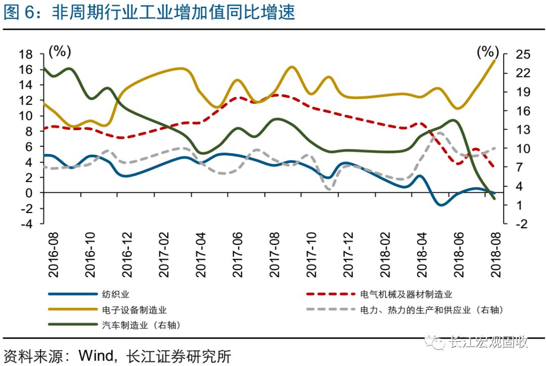 长江宏观·赵伟经济持续弱势——2018年8月宏观经济数据点评