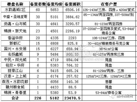 南昌gdp为什么那么低_南昌gdp(2)