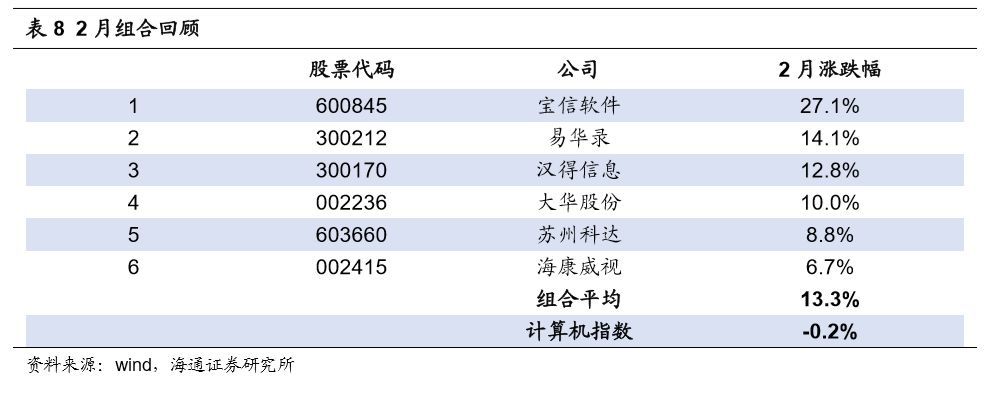 海通计算机以云计算为首的新兴技术推动TOB时代的来临