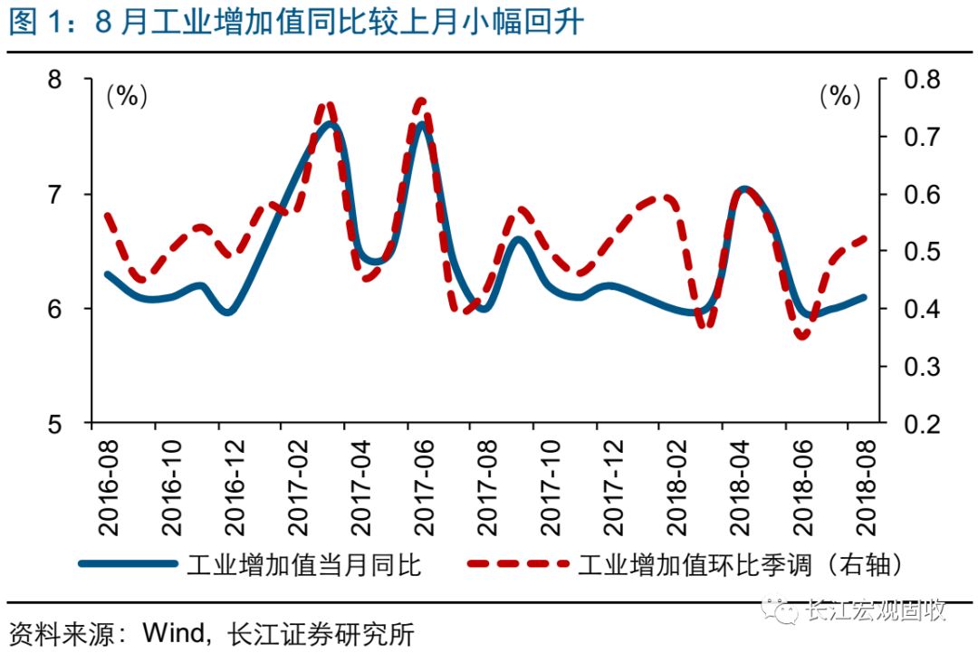 长江宏观·赵伟经济持续弱势——2018年8月宏观经济数据点评