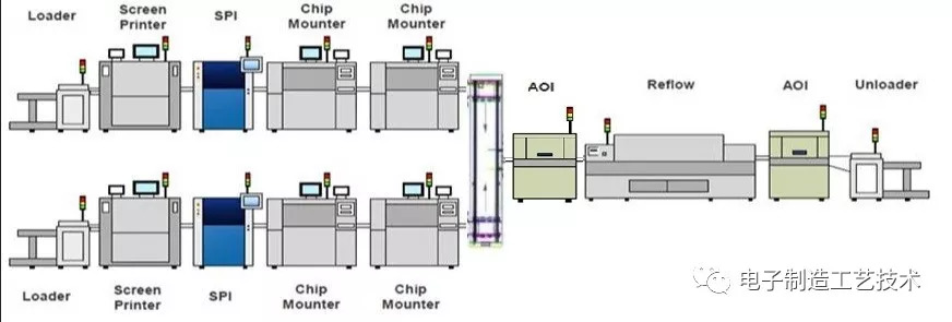 SMT\/DIP技术投资精彩简介与配置图示