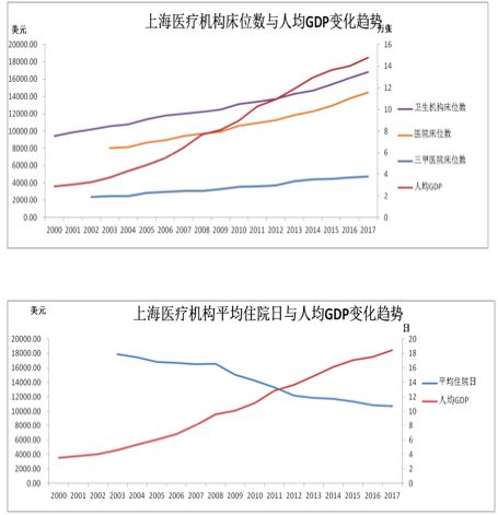 上海人口增长速度_1.上海市人口增长模式属于-高考地理答题模板 人口增长与人(3)