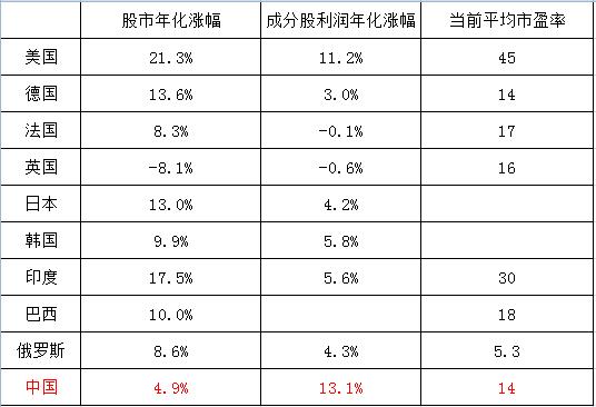 企业gdp是指净利润吗_南京成为中国第11个 GDP万亿户 下一个会是谁(2)