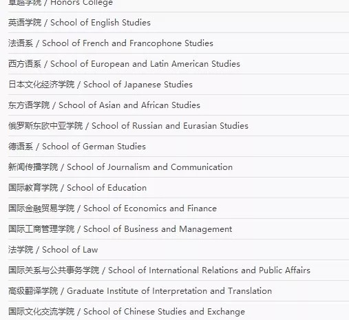 考研院校说 No41 上海外国语大学
