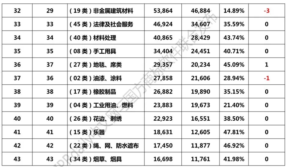 2021潘姓人口排名_2021年潘姓微信头像(3)