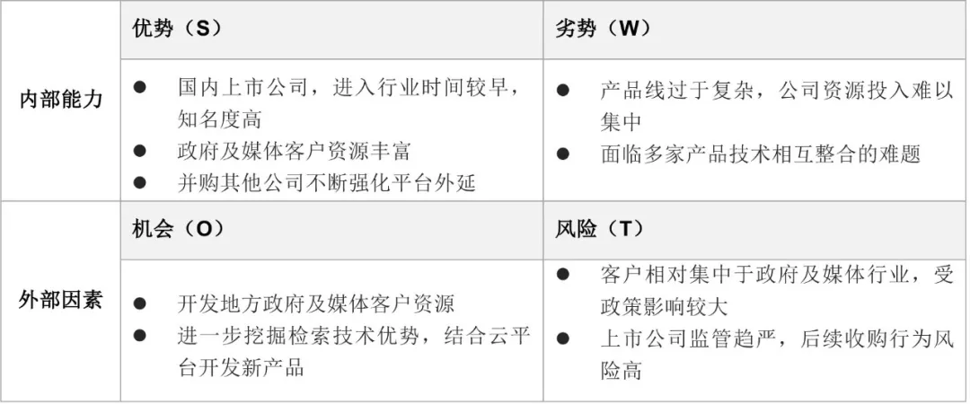 干货 中国企业内容管理(ecm)市场分析报告