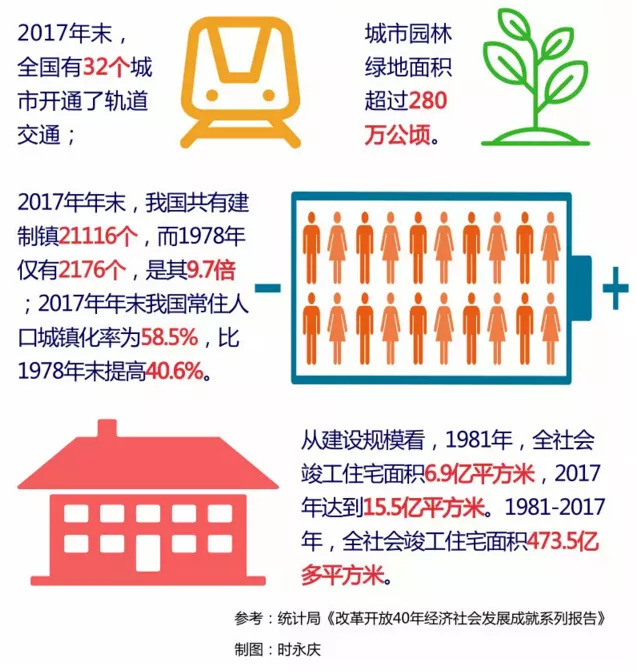 图解读懂改革开放40周年建筑业取得的卓越成就