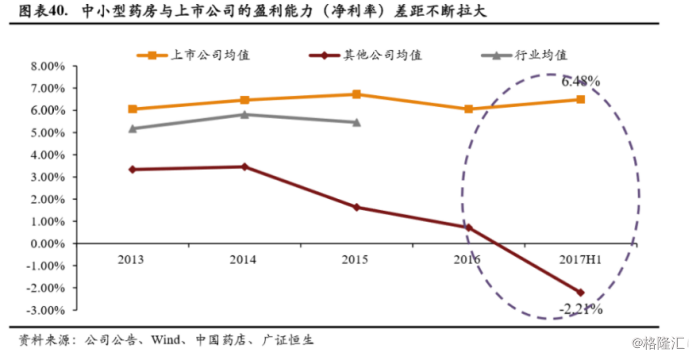 研报掘金零售连锁药房领域有十年十倍股的机会？