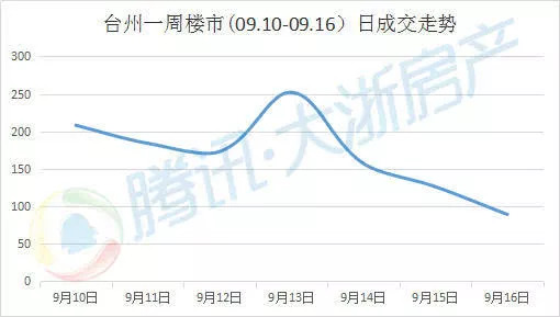 仙居县gdp2021年_2020年9月仙居县主要经济指标