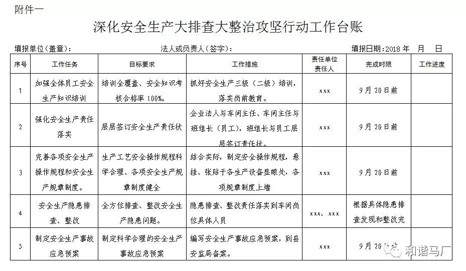 "一个台帐,三个清单"模板样表会议首先,由安监站站长刘洪泉同志就企业