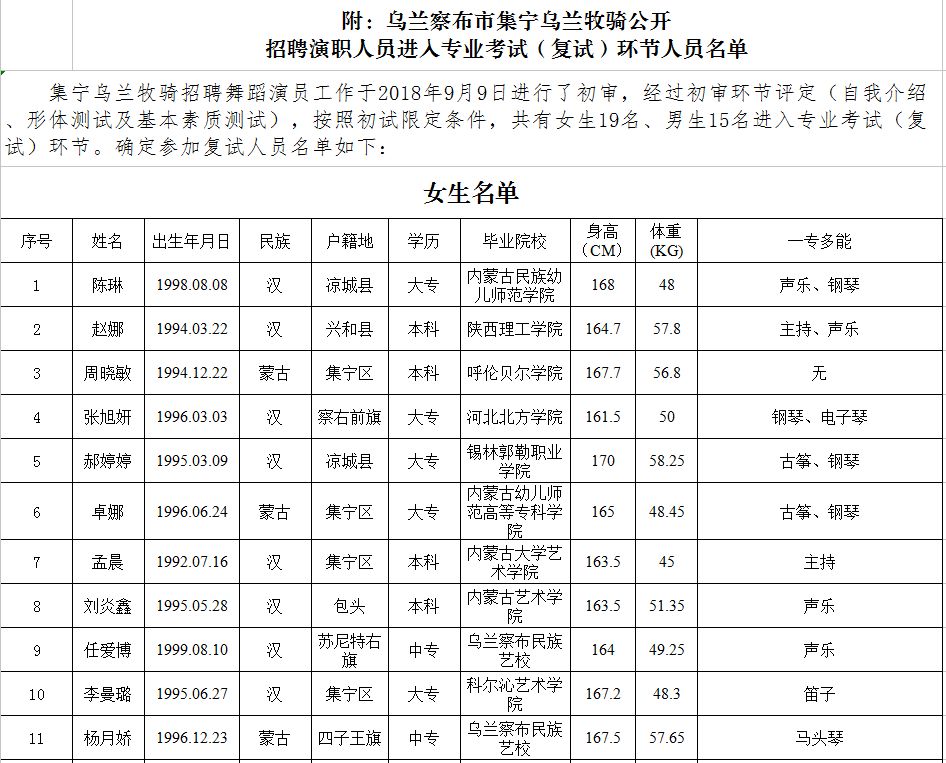 内蒙古乌兰察布市常住人口有多少_内蒙古乌兰察布市地图(2)