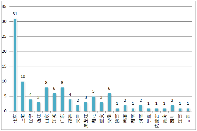 2018实体经济总量_实体经济