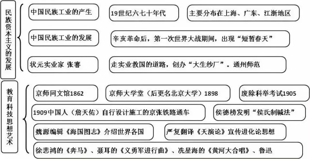 学霸画出的初中知识结构图太全了扫清初中三年各科所有知识点