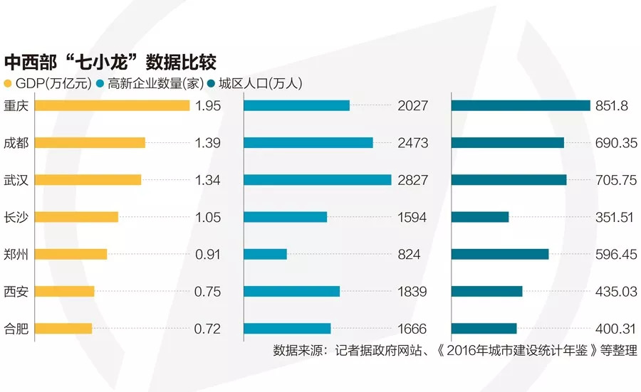 成都经济总量第四_成都地铁(3)